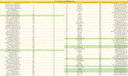 3月第一周微信小游戏畅销100：自走棋《对战精灵》上升23名冲击前三十